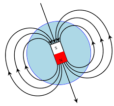 How Magnetism Manifests In The Universe Earth S Magnetic Field Magnetic Field Magnets