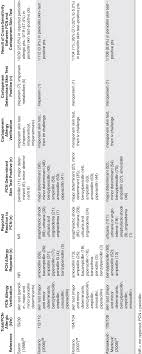 Summary Of Prospective Clinical Trials Of Carbapenem And