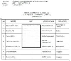 Maybe you would like to learn more about one of these? Sk Tim Pengembang Kurikulum Sd Tahun 2017 Berbagai Tahun
