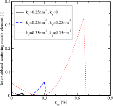 Pozrite si všetky fotky filmu na tv programe 4/4. Momentum Relaxation Time Simulations