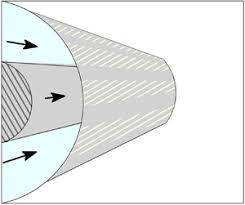 Online searching has now gone a protracted method; Superhydrophobic Annular Pipes A Theoretical Study Journal Of Fluid Mechanics Cambridge Core