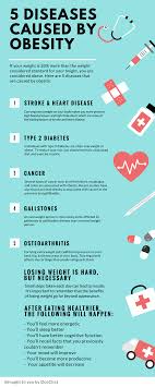 Pin On Medical Infographics