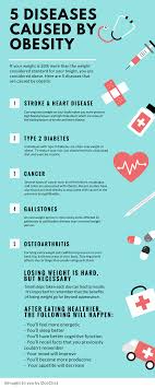 pin on medical infographics