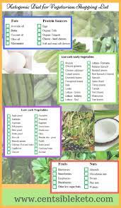 Vegetarian Keto Diet Vegetarian Ketogenic Diet Explained Keto Diet Vegetarian Shopping List Vegetarian Ketogenic Diet