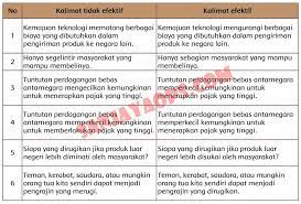 Belajar dari rumah kunci jawaban tema 4 kelas 6 hal 119 120 121 122 123 124 subtema 3 pembelajaran 4 cinta tanah air buku tematik kelas 6 sd tema 4 edisi revisi 2018. Kunci Jawaban Buku Siswa Tema 4 Kelas 6 Halaman 118 119 120 121 122 123 124 Sanjayaops
