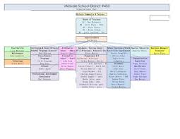 Download School Organisational Chart For Free Chartstemplate