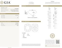 Gia Color Clarity Chart