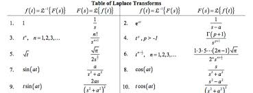 Table Of Laplace Transforms Quicklycode