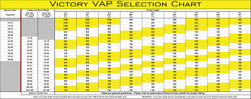 12x victory armour piercing v1 carbon arrow shafts for