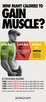 You need to increase or decrease your calorie intake by 500 calories per day for a week to gain or lose 1 pound a week, respectively, according to the american council on exercise (ace). How Many Daily Calories Do You Need To Build Muscle Gain Muscle Bodybuilding Diet Muscle