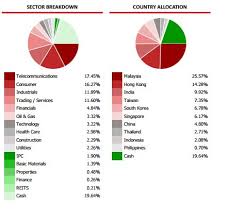 (formerly known as cimb islamic islamic dali equity growth fund. Start Investing Cimb Dali Asia Pacific Equity Growth Fund Smart Investment