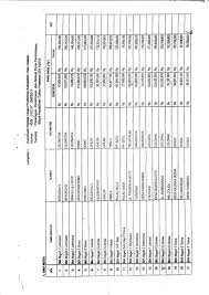 Prosedur, syarat, dan biaya pendirian yayasan. Perda Pembebasan Biaya Pendidikan Nias Selatan Pages 51 55 Flip Pdf Download Fliphtml5
