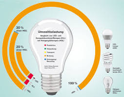 Bitte bestätige deine anmeldung in der email, die wir dir in kürze zusenden. Ausfuhrliche Praxishilfe Zur Umstellung Auf Led Beleuchtung Ecotopten