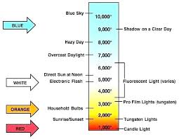 Light Bulb Colours Chart Latestnews2018 Info