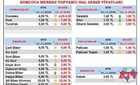 2 kasim 2020 hal fiyatlari 2 kasim haber yorum