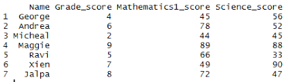 Nth Root Of The Column In R Datascience Made Simple