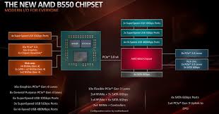 Our promise to surface customers. Amd Chipset Comparison B550 Specs Vs X570 B450 X370 Zen 3 Support 2020 Gamersnexus Gaming Pc Builds Hardware Benchmarks