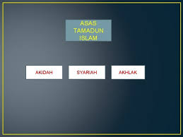 Pada sudut etimologi, akidah berasal daripada perkataan arab iaitu 'aqada beerti ikatan atau simpulan. Pengenalan Bab 2 Tamadun Islam Pandangan Semesta Tamadun