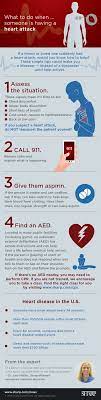 Pin On Tips For Heart Health