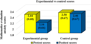 20 pages of addition and subtraction of numbers up to 100 with answers. Frontiers Peer Tutoring Effects On Students Mathematics Anxiety A Middle School Experience Psychology