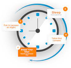 Sleepsee Kontaktnye Linzy Linza