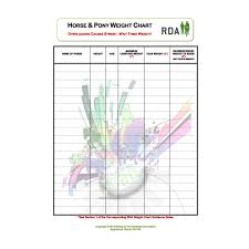Horse And Pony Weight Chart Rda Group Orders