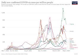 An average of 597 cases per day were reported in germany in the last week. Covid 19 What You Need To Know About The Coronavirus Pandemic On 6 May World Economic Forum