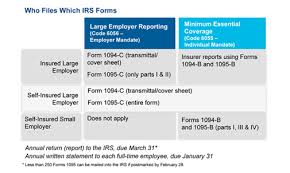 Employer Reporting And Administrative Responsibilities Cigna