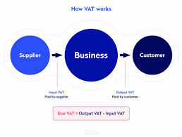 Domestic reverse charge invoice template / invoice with vat * invoice template ideas. A Guide To Domestic Vat Reverse Charges Tide Business