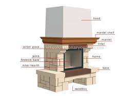 Fireplace Image House Heating Home Fireplace Wood Fireplace