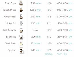 Coffee Grind Size Chart Microns Coffee Grinds Coffee Images Best Coffee Grinder