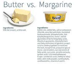 Well, it's not natural at all and takes much longer than butter. Agriculture Du Quebec Le Beurre Versus La Margarine Facebook