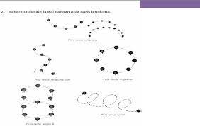 Ketika sedang melakukan tarian terdapat beberapa jenis. Sebutkan Macam Macam Pola Lantai Garis Lengkung Brainly Co Id