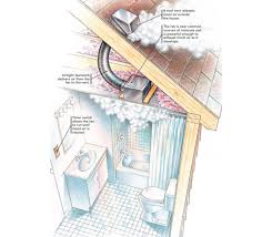 Maybe you would like to learn more about one of these? Adding A Bathroom Fan Fine Homebuilding
