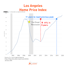 Real estate falls when it can't receive a bid. Will Canada S Real Estate Bubble Burst Mortgage Sandbox