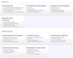 Check spelling or type a new query. Bhw Bausparen Test Und Erfahrungen