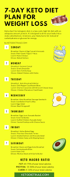7 Day Keto Diet Meal Plan For Beginners Diet Keto Diet Plan Ketogenic Diet