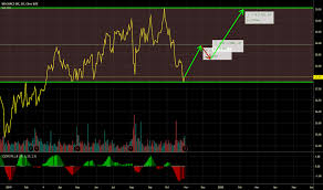 Ni Stock Price And Chart Nyse Ni Tradingview