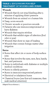 Self Treatment Of Minor Wounds And Burns