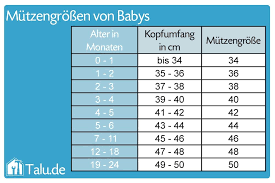 Mutzengrossen Fur Babys Kleinkind Baby Baby Grosse