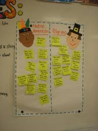 Comparing Pilgrims Indians Thanksgiving Preschool