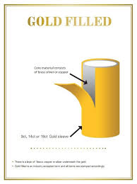 Differences Between Gold Filled And Gold Plated Gold Filled Jewelry Simple Silver Jewelry Gold Filled