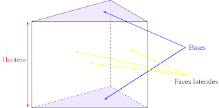 Une hauteur d'un triangle est une droite passant par un sommet et perpendiculaire au côté opposé. Cours Prismes Droits Cylindres De Revolution