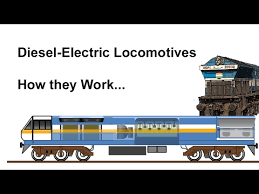 Several types of diesel locomotive have been developed, differing mainly in the means by which mechanical power is conveyed to the driving wheels (drivers). How A Diesel Electric Locomotive Works Youtube