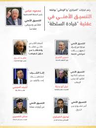 Maybe you would like to learn more about one of these? Ø§Ù„Ù…Ø±ÙƒØ² Ø§Ù„ÙÙ„Ø³Ø·ÙŠÙ†ÙŠ Ù„Ù„Ø¥Ø¹Ù„Ø§Ù… Ø±ØºÙ… Ù‚Ø±Ø§Ø±Ø§Øª Ø§Ù„Ù…Ø±ÙƒØ²ÙŠ Ùˆ Ø§Ù„ÙˆØ·Ù†ÙŠ Ø¨ÙˆÙ‚ÙÙ‡ Ø§Ù„ØªÙ†Ø³ÙŠÙ‚ Ø§Ù„Ø£Ù…Ù†ÙŠ ÙÙŠ Ø¹Ù‚Ù„ÙŠØ© Ù‚ÙŠØ§Ø¯Ø© Ø§Ù„Ø³Ù„Ø·Ø©