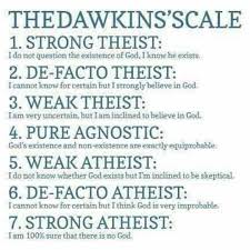 De Facto To Strong Atheist Atheism Agnostic Atheist