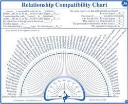 The Pendulum Charts By Dale W Olson Pesquisa Google