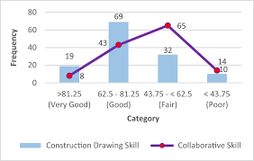 Kami berkomitmen untuk memberikan pendidikan yang terbaik bagi anda. Contribution Of Collaborative Skill Toward Construction Drawing Skill For Developing Vocational Course