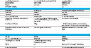 Statt Bankkredit Online Kreditmarktplatzen Verleihen Auch Geld Finanzen Kredit Geld