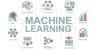 Machine learning là gì? Ứng dụng của machine learning trong đời sống hiện  nay - VDigital